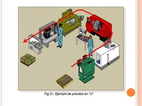 Sistema De Producción Por Células De Fabricación