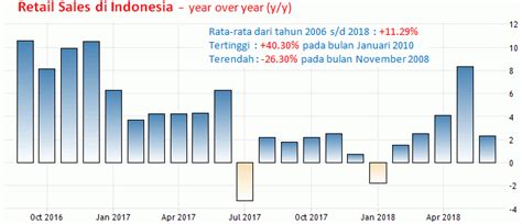 Data Nilai Tukar Rupiah Tahun Terakhir