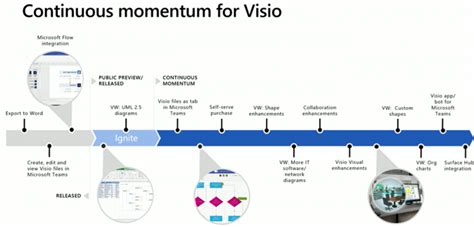 Visio Swimlane Diagram Template