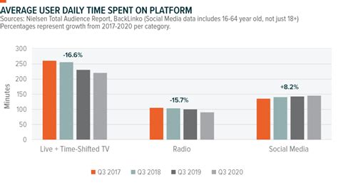 Social Commerce: Finding Growth at the Crossroads of Social Media & E-commerce – Global X ETFs