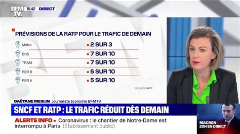 Coronavirus quelles sont les prévisions de trafic de la RATP et la