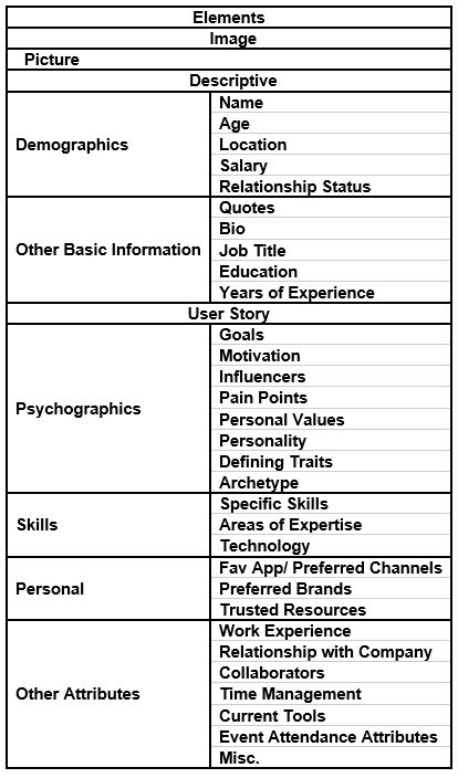 Elements Of A Persona Profile The Persona Blog