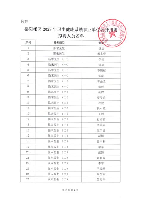 岳阳楼区2023年卫生健康系统事业单位公开招聘拟聘人员名单公示 岳阳市岳阳楼区政府门户网站