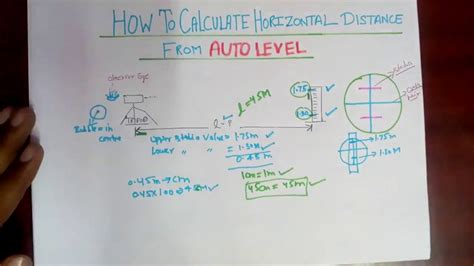 How To Measure Horizontal Distance Using Autolevel Machine At Site