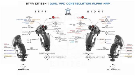 Virpil Config Survivor To Hero