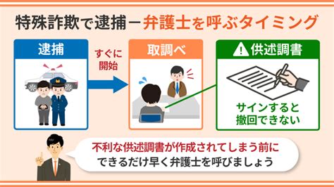 特殊詐欺で逮捕されたら？弁護士の呼び方・選び方や弁護士費用について 逮捕・示談に強い東京の刑事事件弁護士