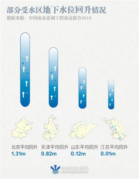 南水北调告诉你，什么叫「节水」澎湃新闻 The Paper