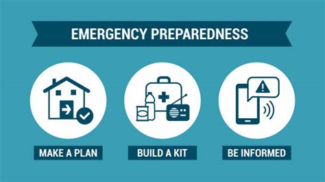 Best Disaster Preparedness Illustrations Royalty Free Vector Graphics