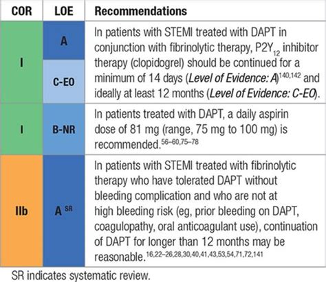 ACC/AHA Versus ESC Guidelines On Dual Antiplatelet Therapy:, 55% OFF