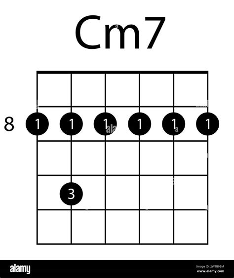 Guitar chord Cm7 illustration. Guitar, notes, music, string, song, treble clef, consonance ...