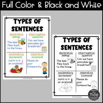 Types Of Sentences Anchor Charts Compound Complex Declarative And More