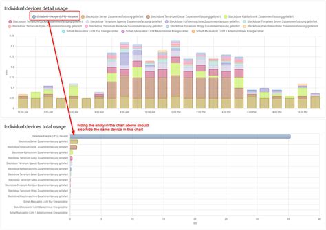 Energy Dashboard - hide individual devices - Feature Requests - Home Assistant Community