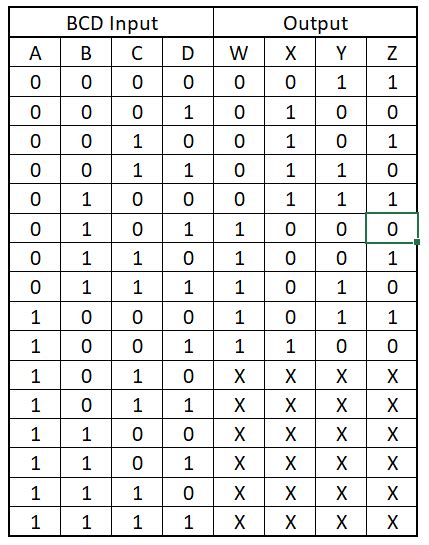 Design A Circuit With A 4 Bit BCD Input A B C D That Prod Quizlet