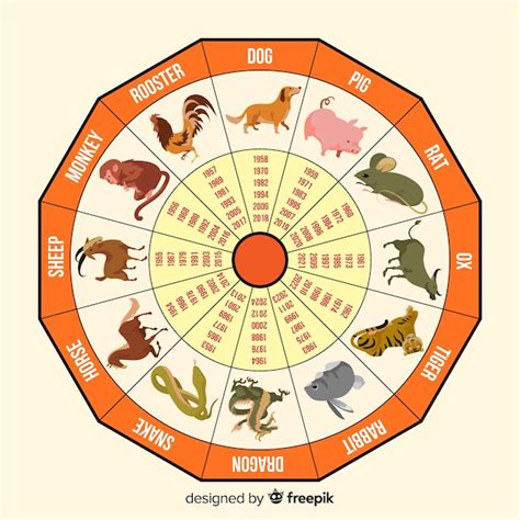 Como Funciona O Calendário Chinês - Calendário chinês | Vetor Grátis