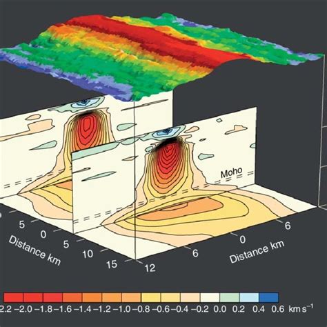 Pdf Crust And Lithospheric Structure Seismic Structure Of Mid Ocean