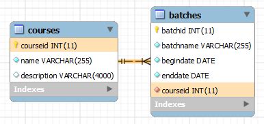 Mysql Alter Table Add Column Foreign Key Example Review Home Decor