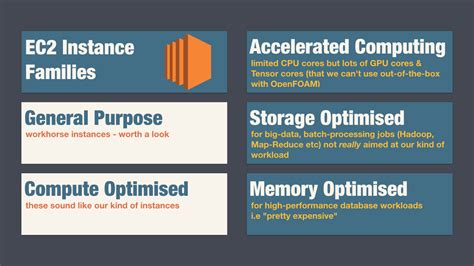 Ec Instance Types Aws Ec Instances Explained Off