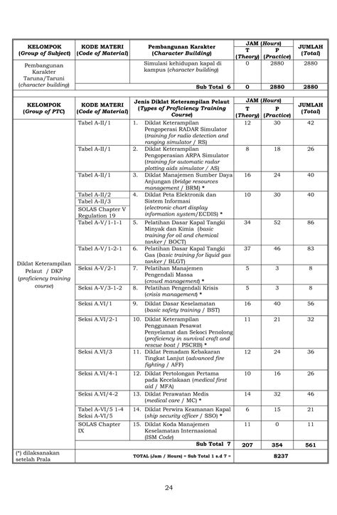 Peraturan Kementerian Perhubungan Pk Bpsdm Pdf