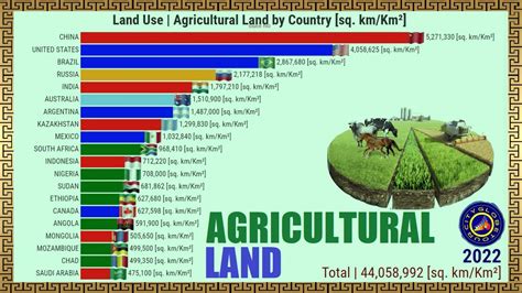 Country With Most Valuable Land At Shawn Roberts Blog