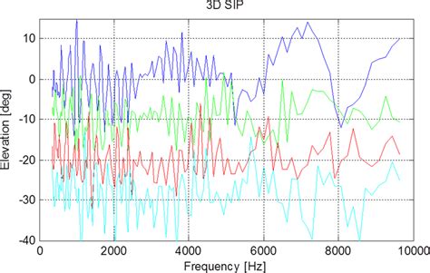 Sweep Signal Elevation Download Scientific Diagram