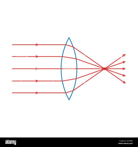 Convex Lens Schematic Diagram In Optics Physics Stock Vector Image And Art Alamy