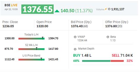 Moneycontrol On Twitter Marketswithmc Relianceindustries Stock Up