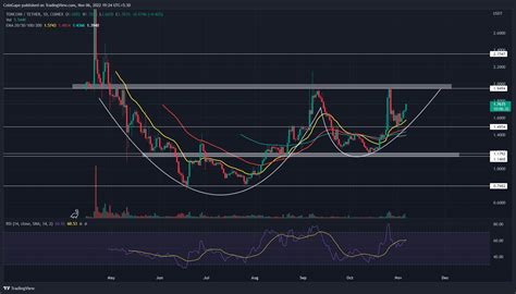 Here’s Why Toncoin Price Could Rise By 14% In Coming Week