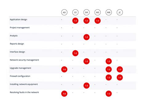 Skills Matrix Skills Plus