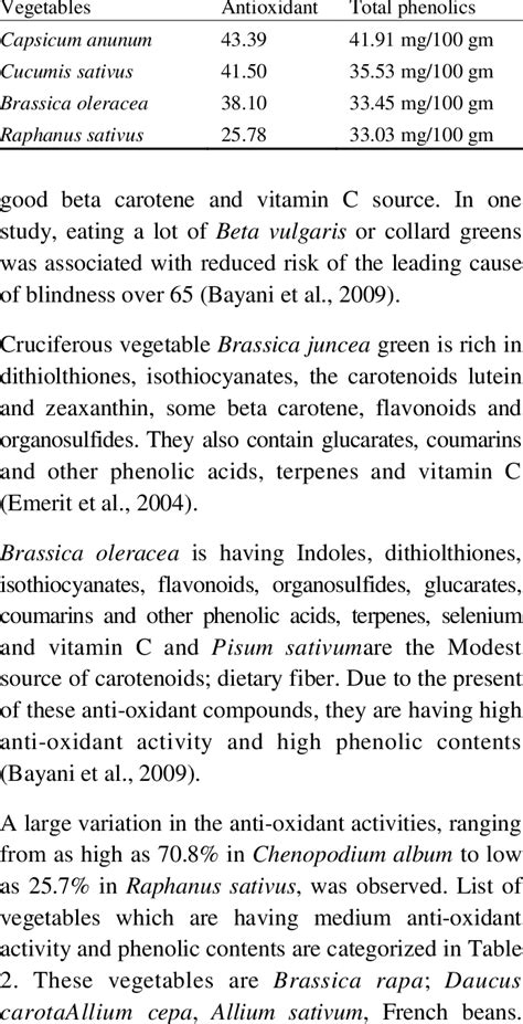 Vegetables Of Low Antioxidant Activity And Total Phenolic Content