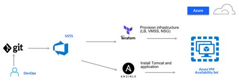 Sharing Variables Between Roles In Ansible A Comprehensive Guide