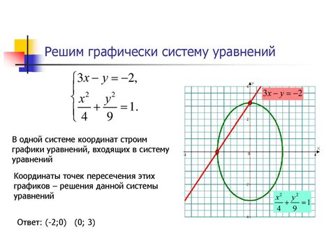 Графический способ решения систем уравнений - презентация онлайн