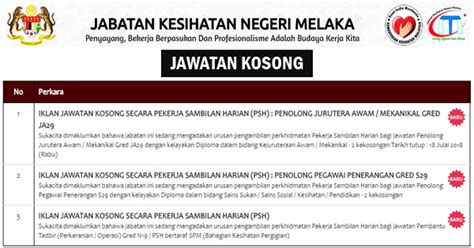 Jawatan Kosong Jabatan Kesihatan Negeri Melaka Kelayakan SPM Dan