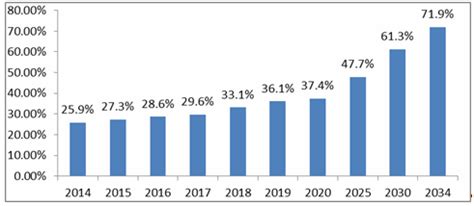 Programa Institucional Del Fondo De Operaci N Y Financiamiento Bancario