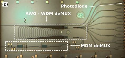 Photonic Devices And Circuits Daniele Melati