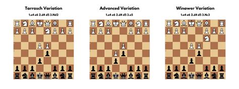 Review: The Modern French - Forward Chess