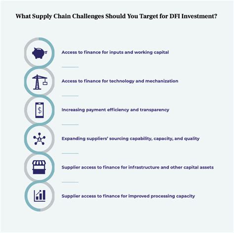 How Companies Partner With Development Finance Institutions Dfis