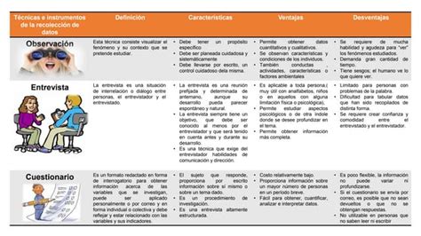 Cuadro Comparativo Técnicas E Instrumentos Para Recolección De Datos Ppt