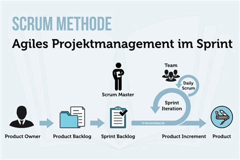 Agiles Arbeiten Definition Methoden Vorteile