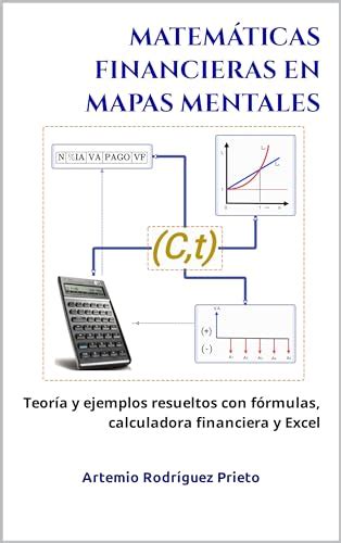 Matem Ticas Financieras En Mapas Mentales Teor A Y Ejemplos Resueltos