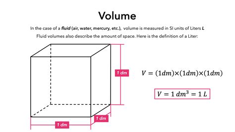 Volume — Measurement And Calculation Expii