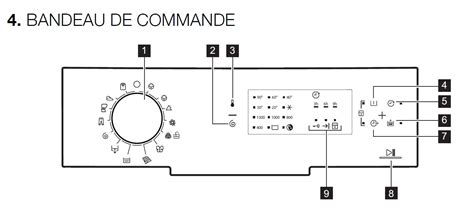 Lave Linge Electrolux Ewt Eww Mode Diagnostique