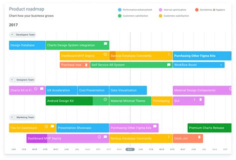 Timeline Template Figma