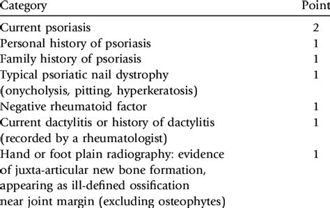 Caspar Classification Criteria For Psoriatic Arthritis 12