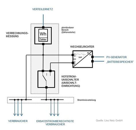 Anschluss Pv Anlage Schaltplan Blog Fit