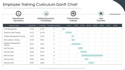 Training Curriculum Powerpoint Ppt Template Bundles Ppt Example