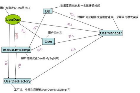 新标题示例 Csdn博客