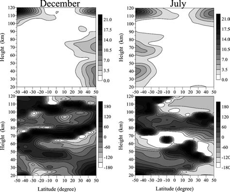 Average 20022007 Altitude‐latitude Cross Sections Of The Spw1