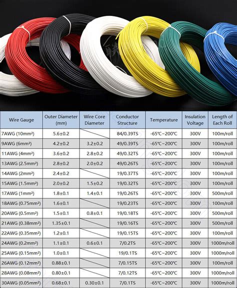 Awg Silvered Copper Ptfe Wire Single Core Multi Strand Cable