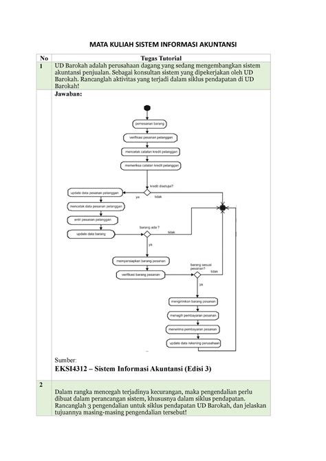 Tugas Tm Sia Sistem Informasi Akuntansi Mata Kuliah Sistem