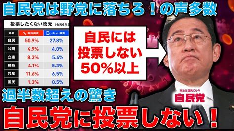 衝撃！自民党に投票したくないが過半数超えの世論調査！立憲民主党主導による政権交代と岸田政権崩壊が現実味。元朝日新聞・記者佐藤章さんと一月万冊